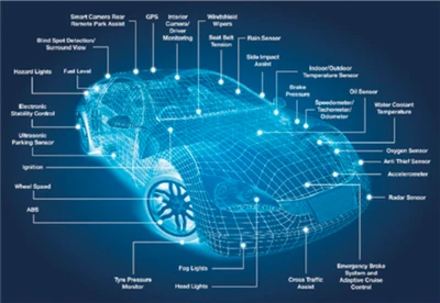 A ascensão da cadeia da indústria automobilística indo para o mar continua a ...